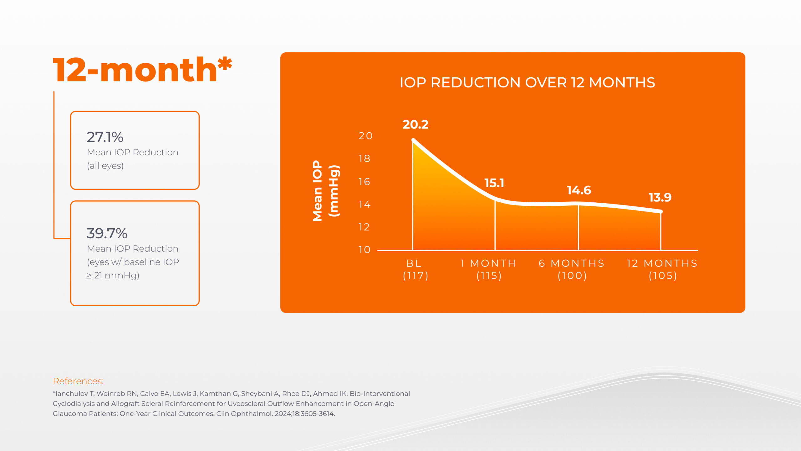 Clinical Data Slide 2